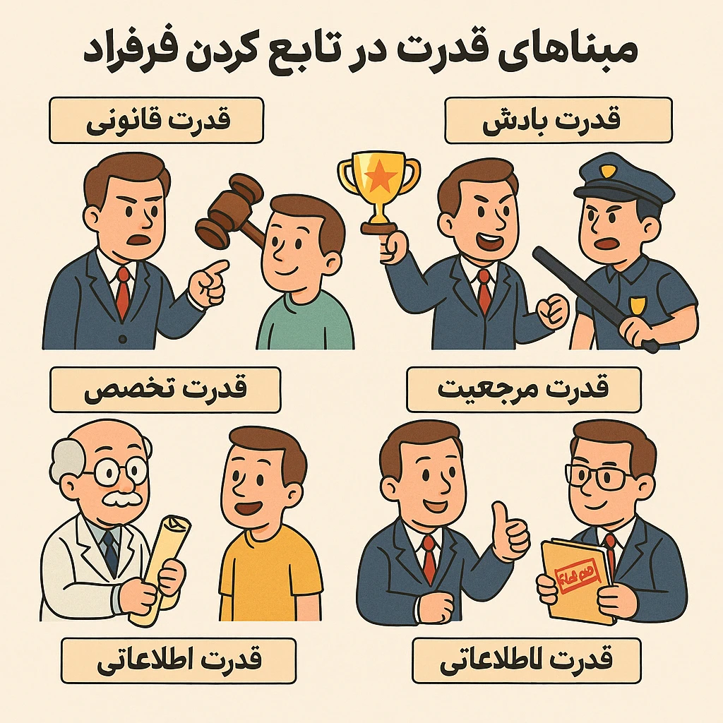 قدرت و رهبری